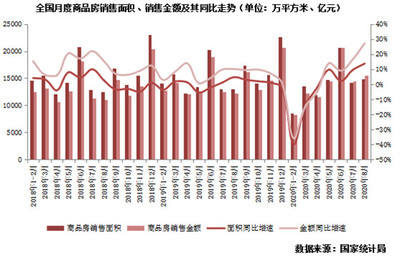 政策利好與市場(chǎng)回暖 當(dāng)前房地產(chǎn)投資的最新動(dòng)態(tài)與前景分析
