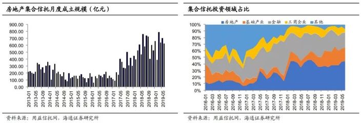 房地產(chǎn)融資轉(zhuǎn)緊，馬太效應(yīng)愈顯 融資及債務(wù)狀況跟蹤與投資策略分析