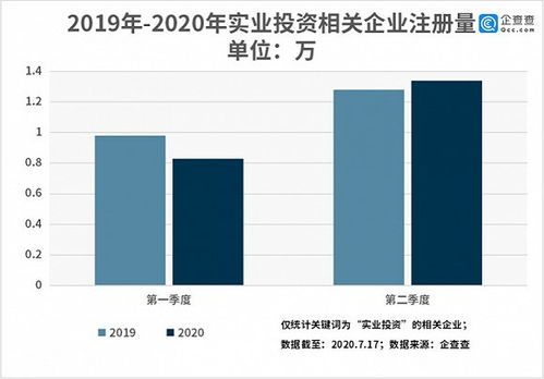 大數據分析 全國實業投資企業75.92萬家 廣東獨占近六成